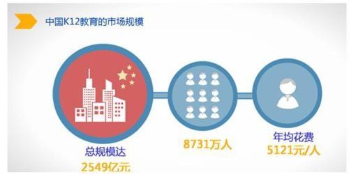 创业者说 加盟创业前，梳理好这些事，以后生源都不愁