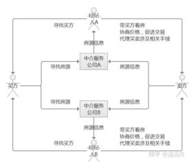 贝壳找房产品分析报告 中介服务的变革与创新